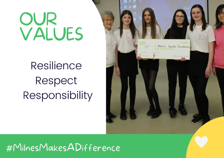 Values