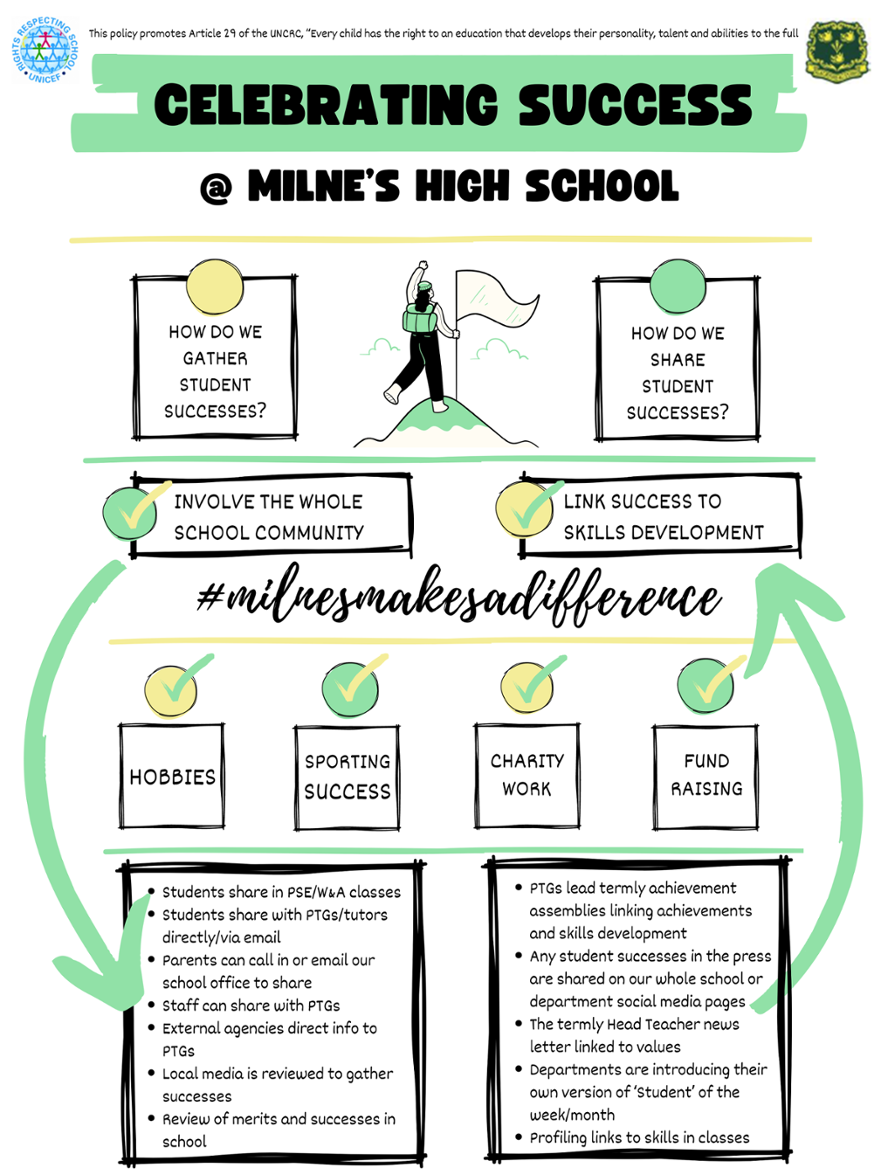 Celebrating Success @ MHS